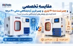 مقایسه چمبر فریزر منفی ۴۰ با چمبر تست دما ۴۰ لیتری؛ کدام انتخاب بهتری است؟