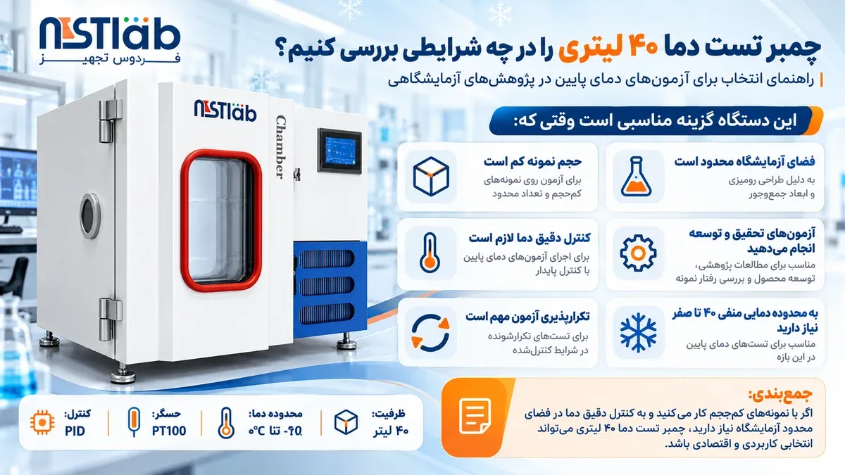 چمبر تست دما 40 لیتری