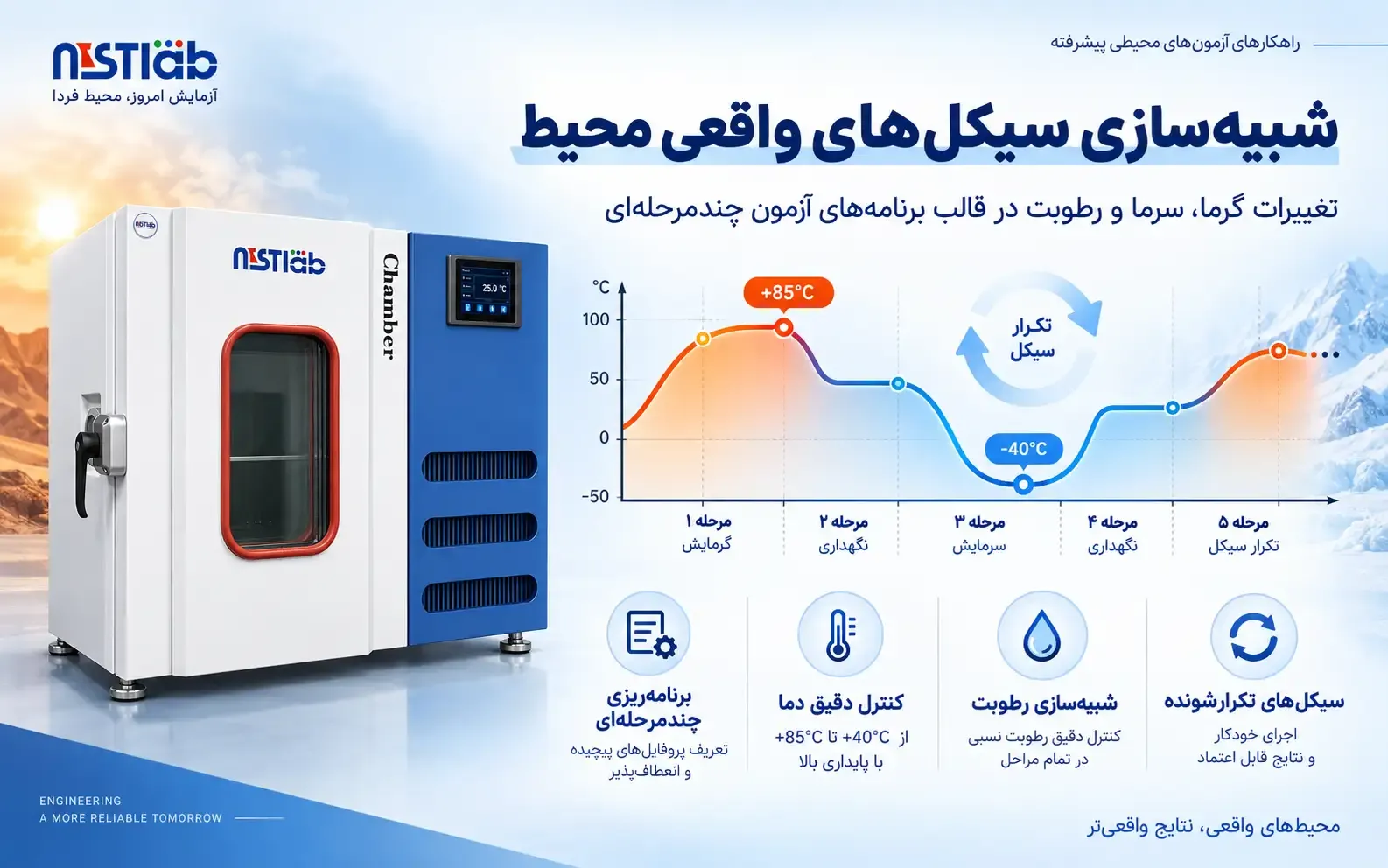 چمبر شبیه ساز سیکل های محیط