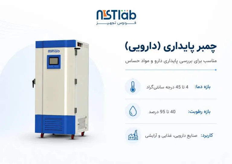 چمبر پایداری