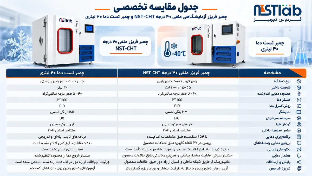 مقایسه جمبر 40 لیتری و 75 لیتری